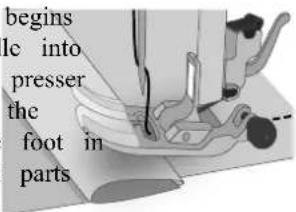 begins lc into presser the foot in parts