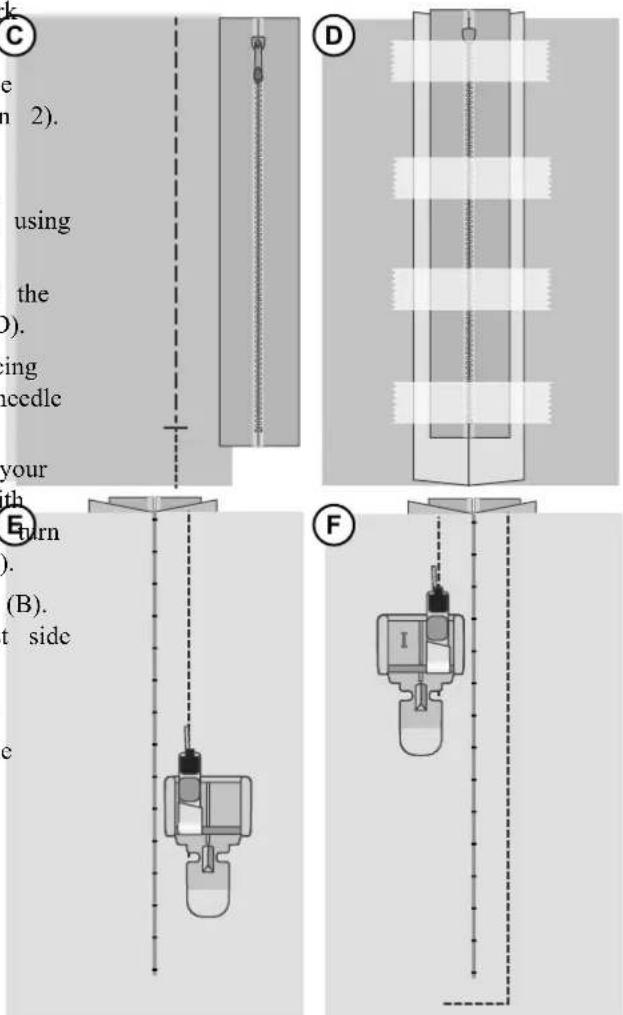 C e n 2). using the D). ing needle your th E urn (B). t side e D F I