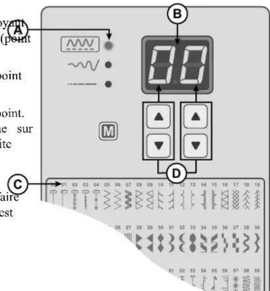 A point point. point. e sur te C aire est B 30 ▲ ▲ ▼ D 01 02 03 04 05 06 07 08 09 10 11 12 13 14 15 16 17 18 19 26 27 28 29 30 31 32 33 34 35 36 37 38 39 51 52 53 54 55 56 57 58 59