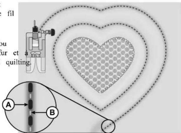 fil ou ur et a quilting. A B