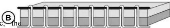 B, the