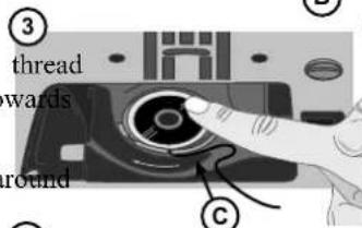 ③ thread wards round C