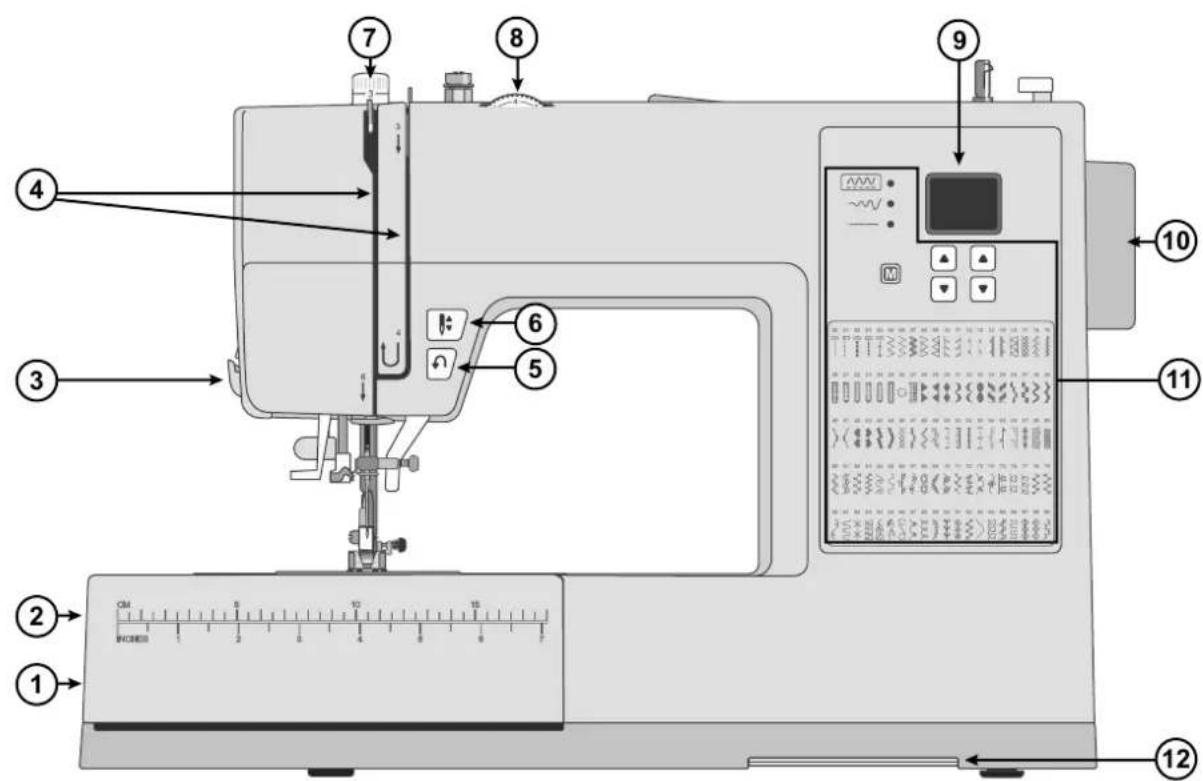 Technical diagram of a sewing machine with numbered parts and control panel, showing mechanical components and measurement scale.