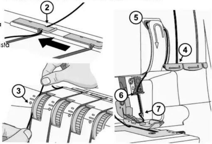Technical diagram illustrating the steps of fabric sewing or sewing process, labeled with numbered instructions.