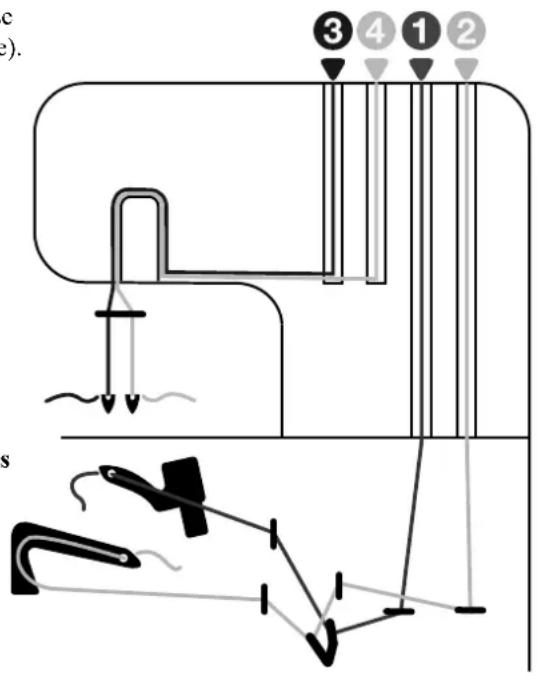 SINGER S14-88 - Important : - 1