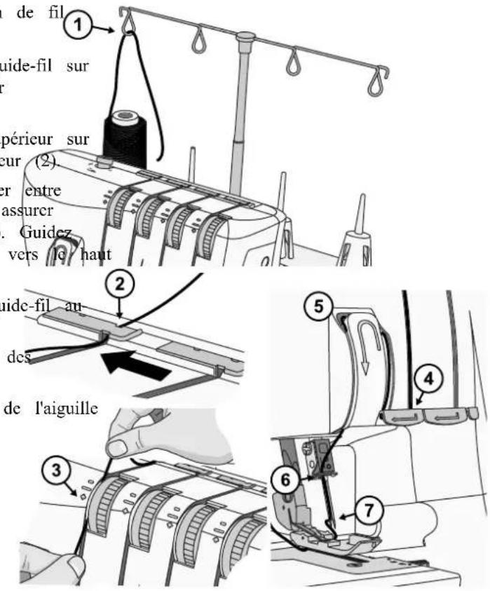 de fil guide-fil sur opérieur sur eur (2) er entre assurer Guidez vers le haut guide-fil au des de l'aiguille