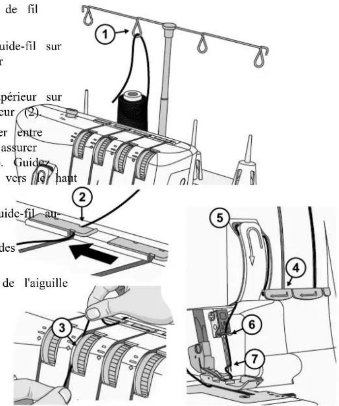de fil guide-fil sur (2) er entre assurer Guidez vers le haut guide-fil au- des de l'aiguille