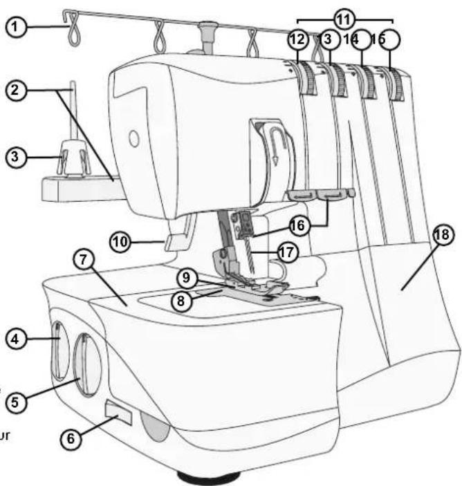 Labeled diagram of a sewing machine with numbered parts for identification