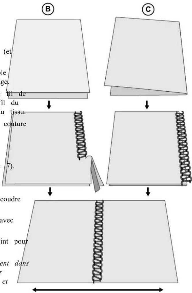 (et le ge. fil de il du tissu. couture 7). Coudre avec int pour ent dans et