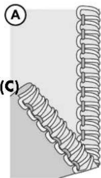 SINGER S14-88 - 2-Thread Rolled Edge (A) - 2