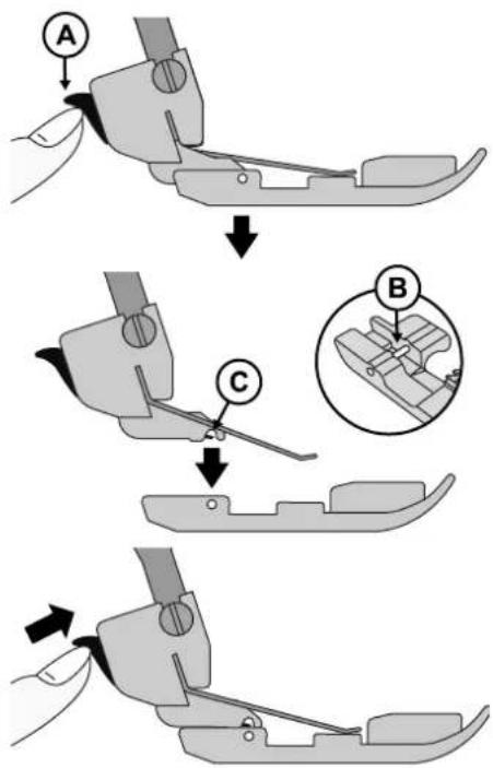 Diagram illustrating three-step sewing process for a handbag, labeled A, B, and C with arrows indicating steps.