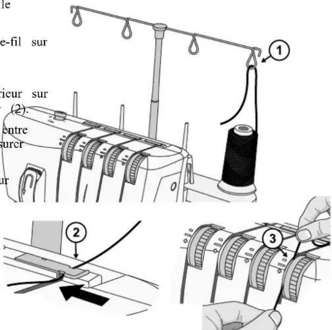 le e-fil sur ieur sur (2). entre purer ur ① ② ③