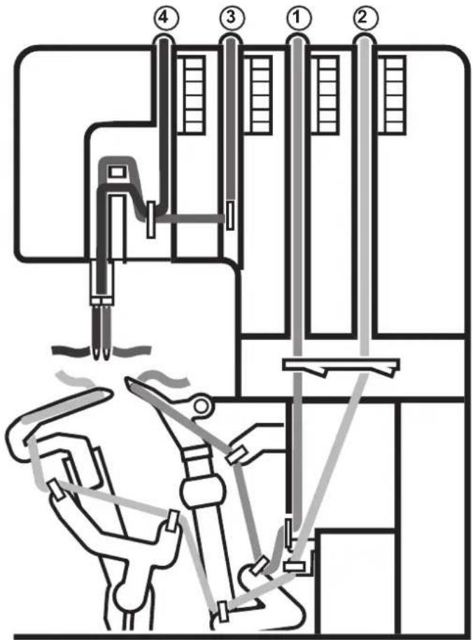 SINGER SE017 - Important : - 1