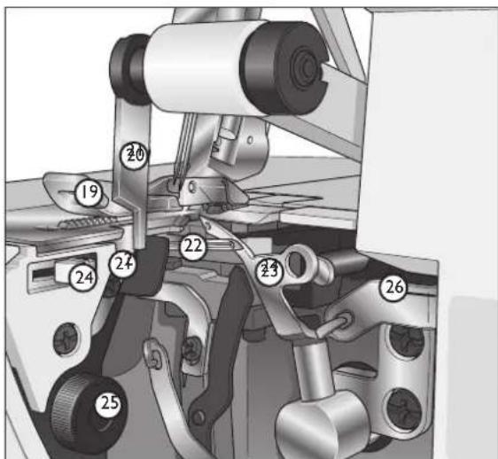 SINGER SE017 - Composants de la machine - 2
