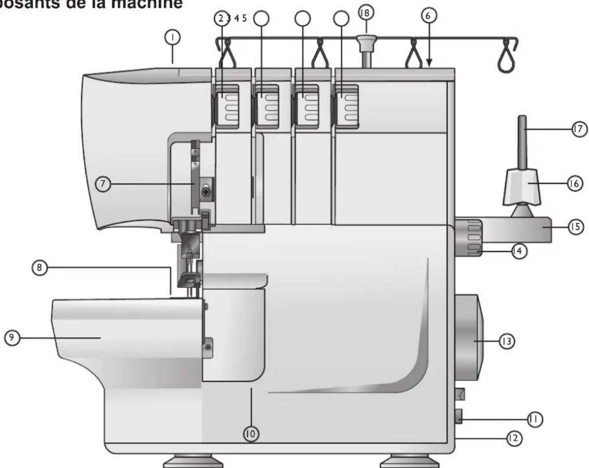 SINGER SE017 - Composants de la machine - 1