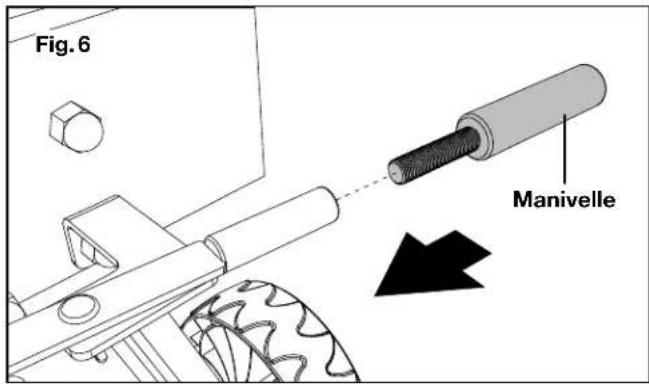 Fig. 6 Manivelle