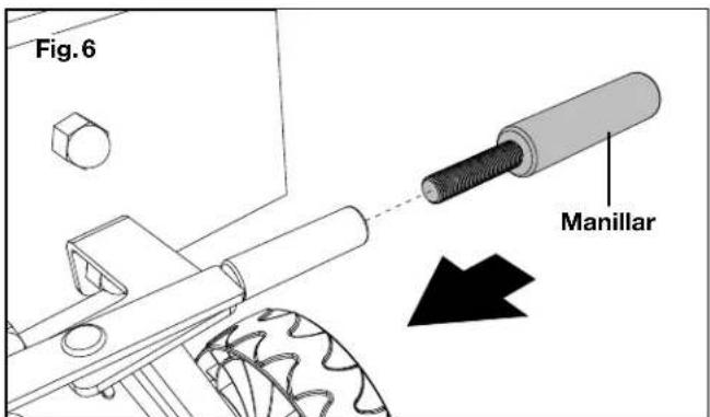 Fig. 6 Manillar