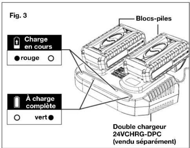 Fig. 3 Charge en cours ● rouge ○ À charge complète ○ vert ● Blocs-piles Double chargeur 24VCHRG-DPC (vendu séparément)