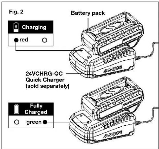 Fig. 2 Battery pack Charging red 24VCHRG-QC Quick Charger (sold separately) Fully Charged green
