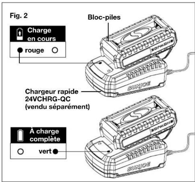 Fig. 2 Charge en cours rouge Bloc-piles Chargeur rapide 24VCHRG-QC (vendu séparément) À charge complete vert