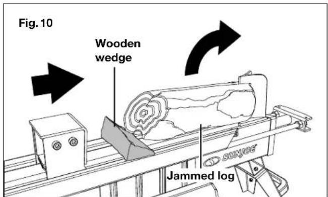 Fig. 10 Wooden wedge Jammed log