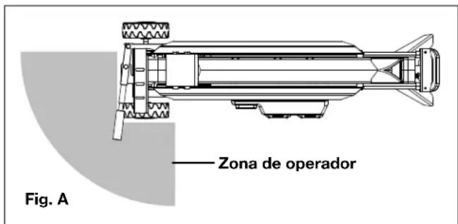 Zona de operador Fig. A