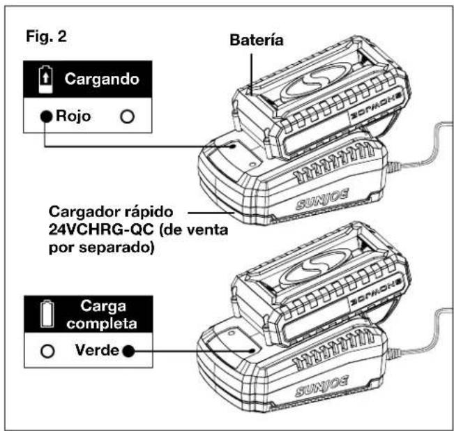 Fig. 2 Batería Cargando Rojo Cargador rápido 24VCHRG-QC (de venta por separado) Carga completa Verde