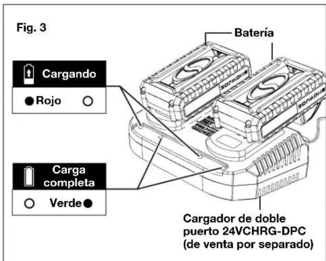 Fig. 3 Cargando ● Rojo ○ Carga completa ○ Verde ● Batería Cargador de doble puerto 24VCHRG-DPC (de venta por separado)
