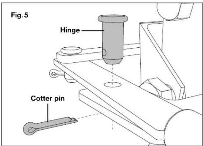 Fig. 5 Hinge Cotter pin