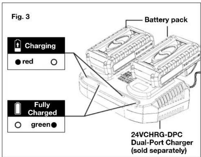 Fig. 3 Battery pack Charging ● red ○ Fully Charged ○ green● 24VCHRG-DPC Dual-Port Charger (sold separately)