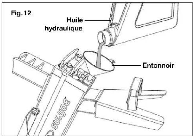 Fig. 12 Huile hydraulique Entonnoir SUNJOE