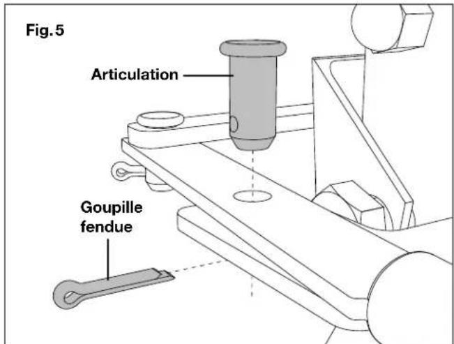 Fig. 5 Articulation Goupille fendue