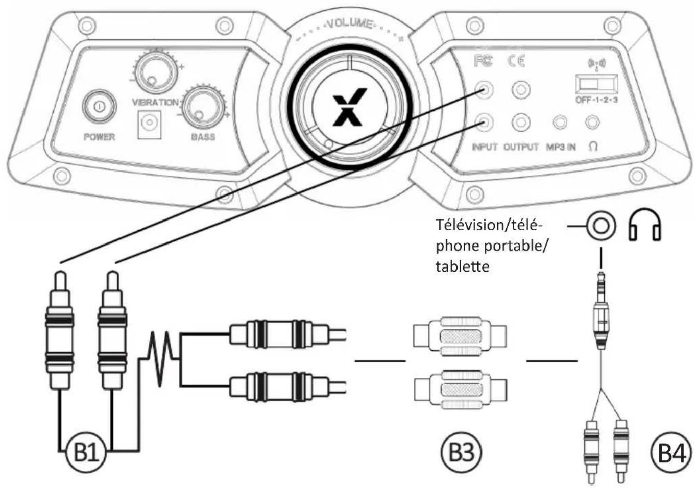 X Rocker Vision 2.1 - Guide de connexion câblée : télévision (toutes les consoles) - 1