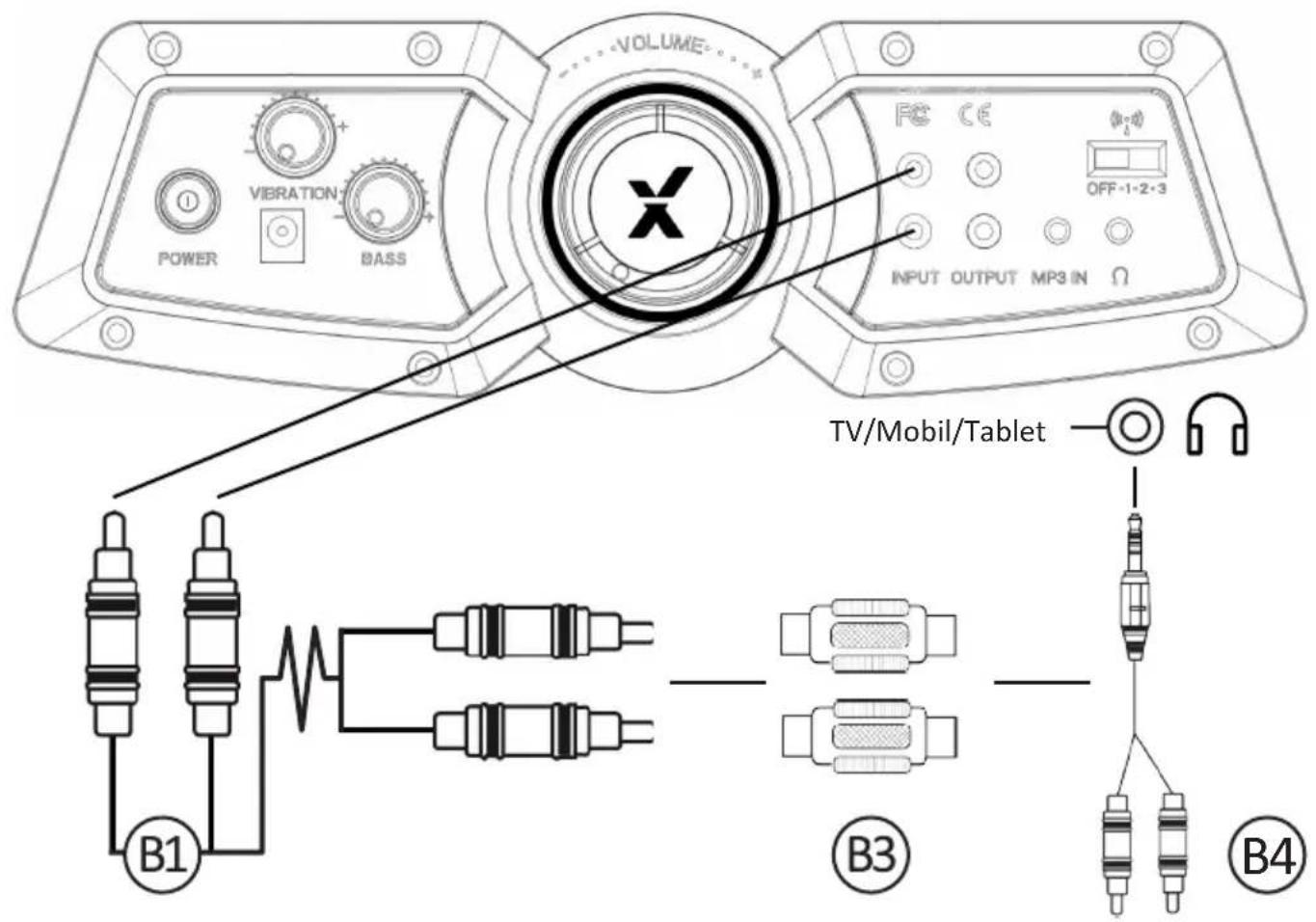 X Rocker Vision 2.1 - Anleitung für die kabelgebundene Verbindung: TV (alle Konsolen) - 1