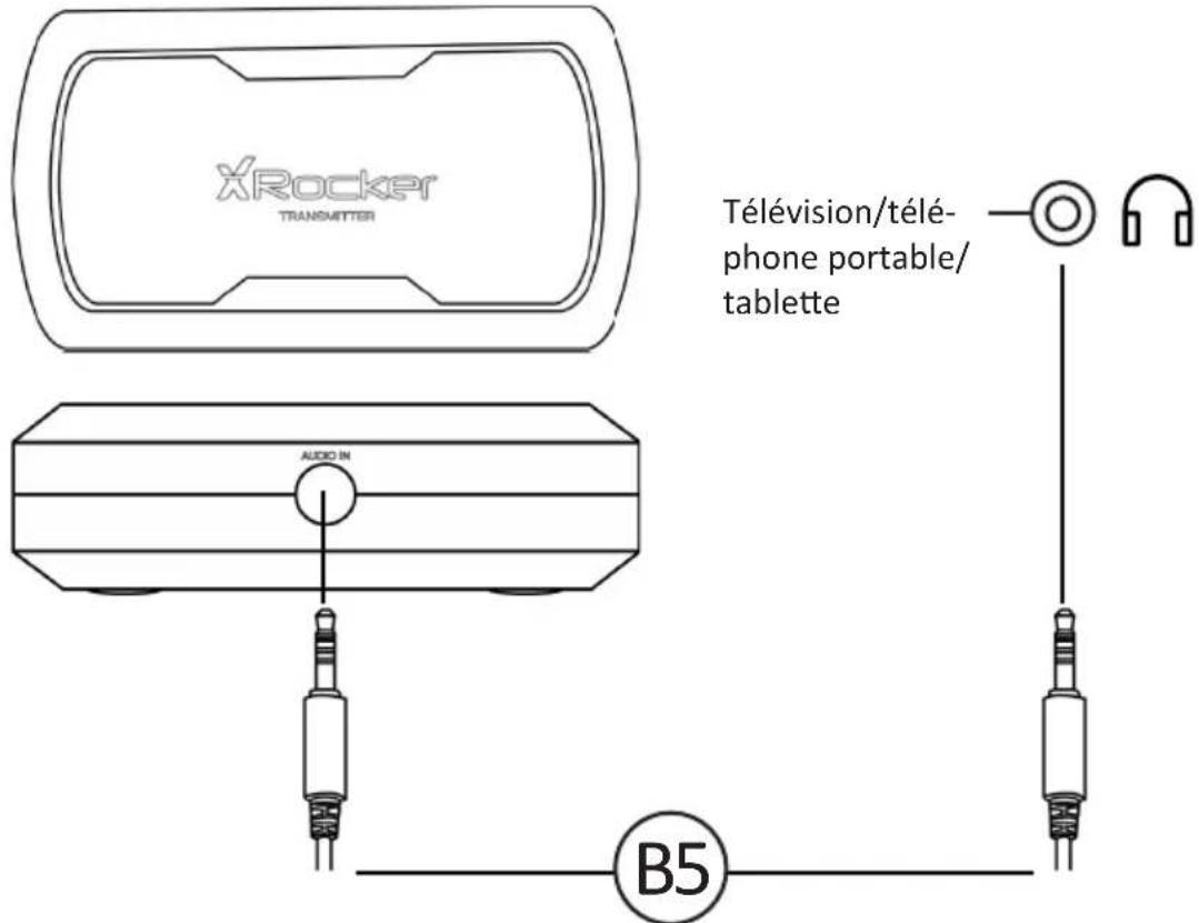 X Rocker Vision 2.1 - Guide de connexion sans fil : télévision (toutes les consoles) - 1