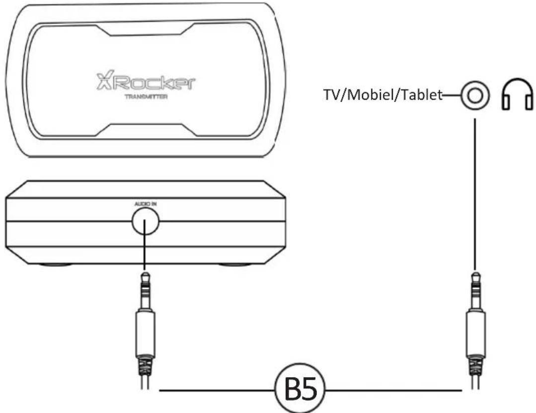 X Rocker Vision 2.1 - Handleiding voor de draadloze aansluiting: TV (alle consoles) - 1