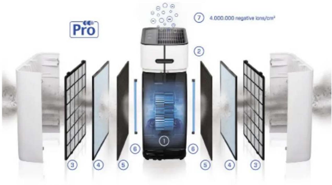 Clean Air Optima CA-510Pro - 1
