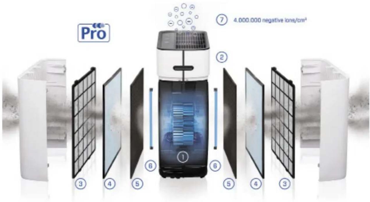 Clean Air Optima CA-510Pro - 1