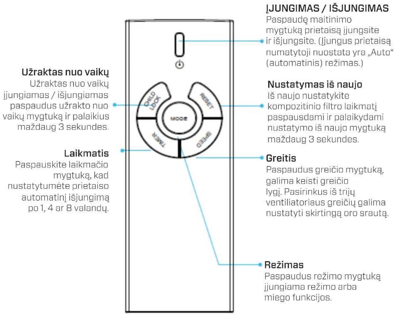 Clean Air Optima CA-510Pro - Nuotolinio valdymo pultas - 1