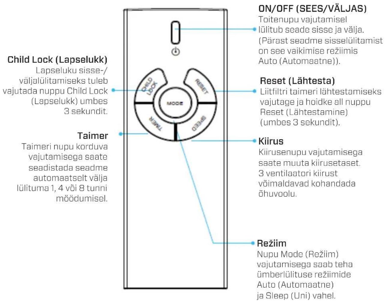 Clean Air Optima CA-510Pro - Kaugjuhtimispult - 1