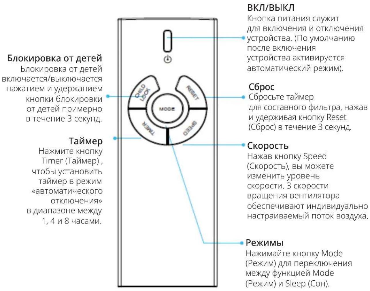 Clean Air Optima CA-510Pro - Дистанционное управление - 1