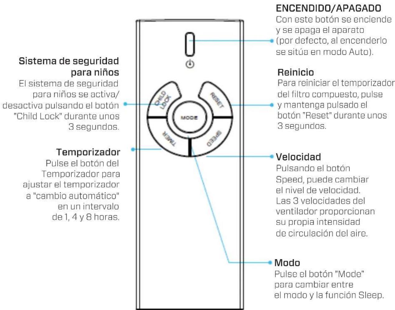 Clean Air Optima CA-510Pro - Mando a distancia - 1