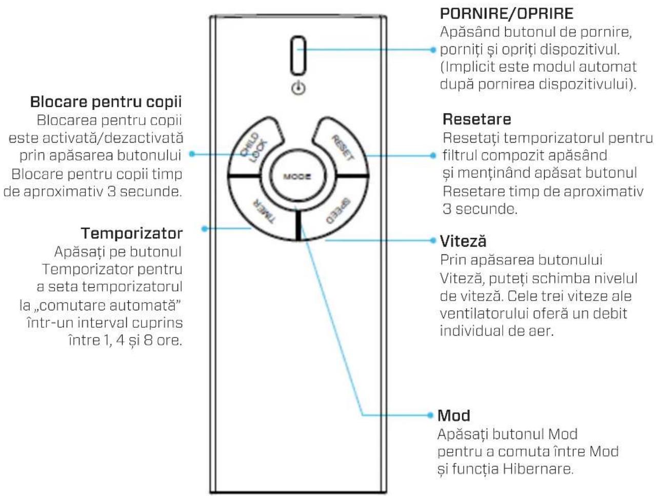 Clean Air Optima CA-510Pro - Telecomandă - 1