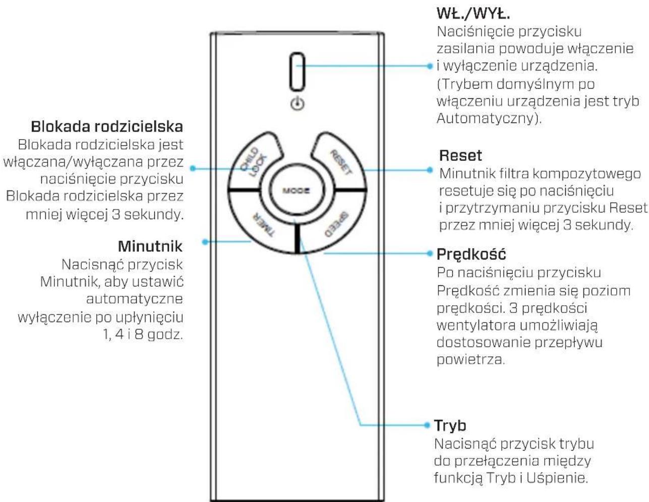Clean Air Optima CA-510Pro - Pilot - 1