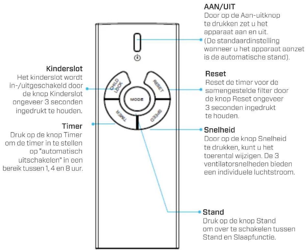 Clean Air Optima CA-510Pro - Afstandsbediening - 1
