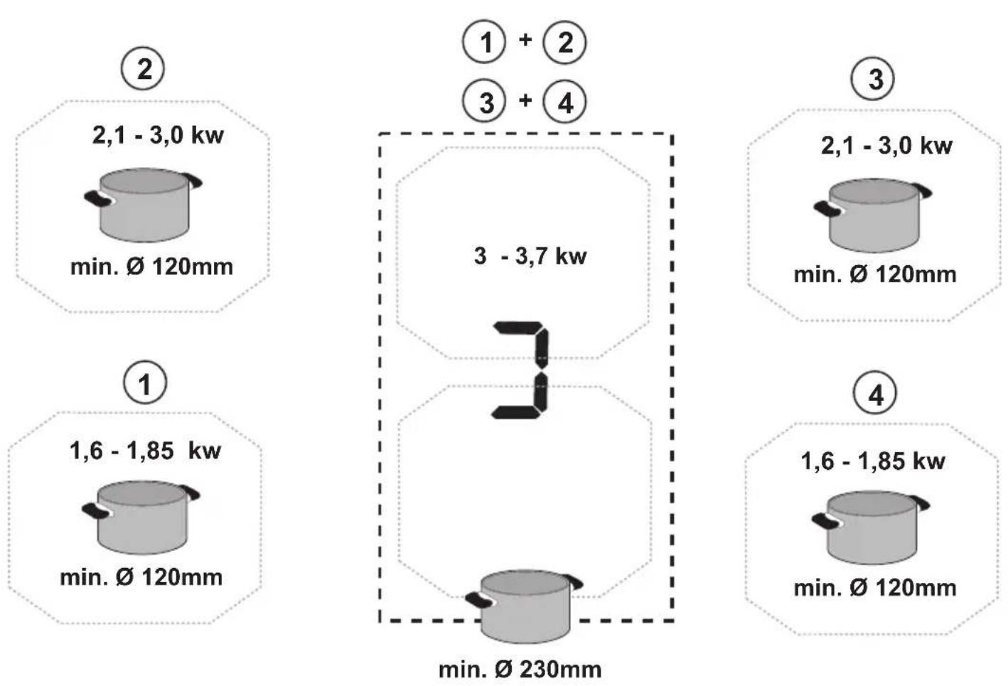 ② 2,1 - 3,0 kw min. Ø 120mm ① 1,6 - 1,85 kw min. Ø 120mm ③ + ④ ① + ② ③ + ④ 3 - 3,7 kw min. Ø 230mm ④ 1,6 - 1,85 kw min. Ø 120mm