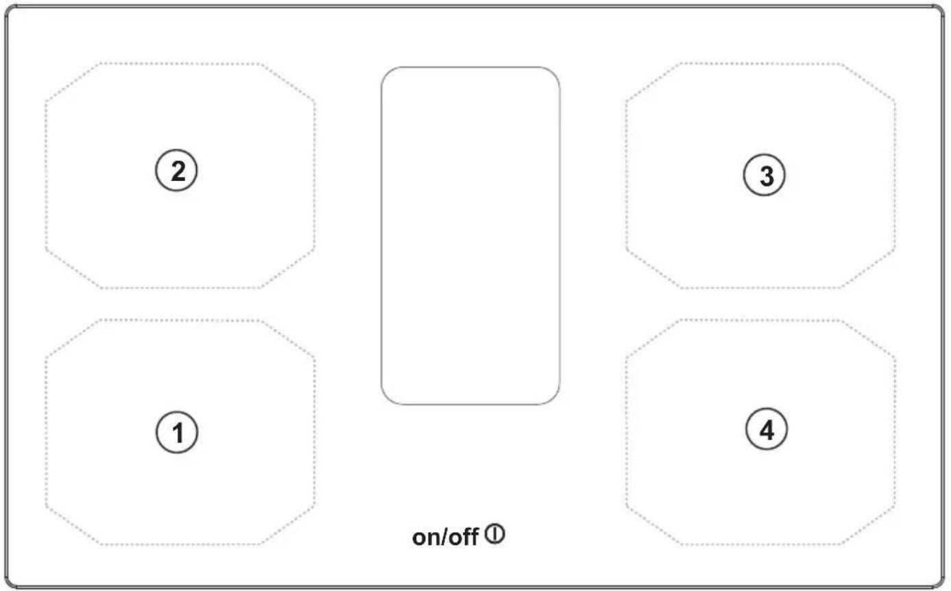 ② ③ ① ④ on/off ①