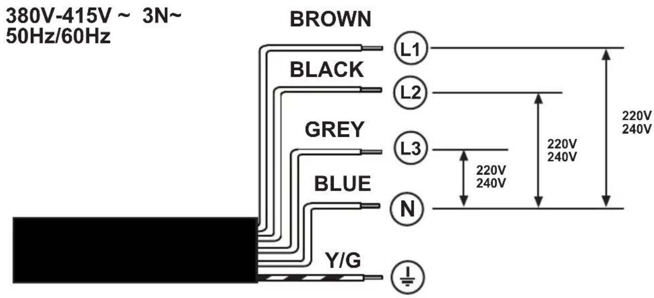 380V-415V ~ 3N~ 50Hz/60Hz BROWN BLACK L1 L2 GREY L3 BLUE N 220V 240V 220V 240V Y/G I