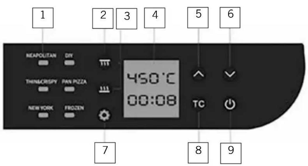 UNOLD LUIGI 68816 - Ingredient per 3 pisze: - 1