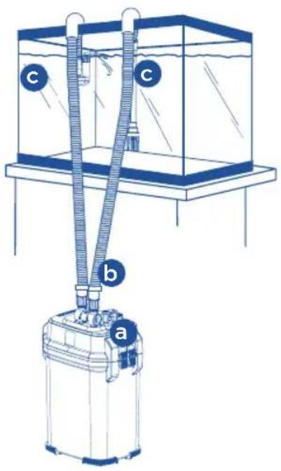 Fluval FL 107 - RECORDATORIOS IMPORTANTES: - 2